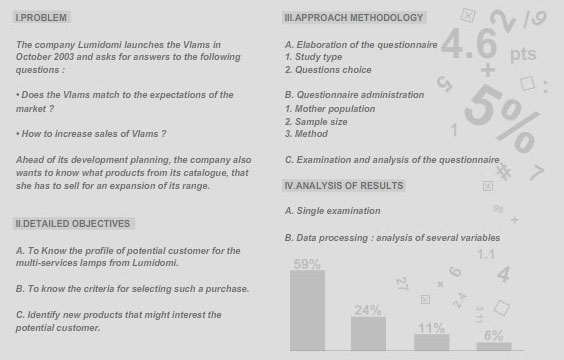 Lumidomi - Launch's study for new products