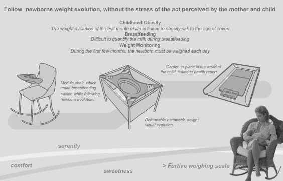 Weighing